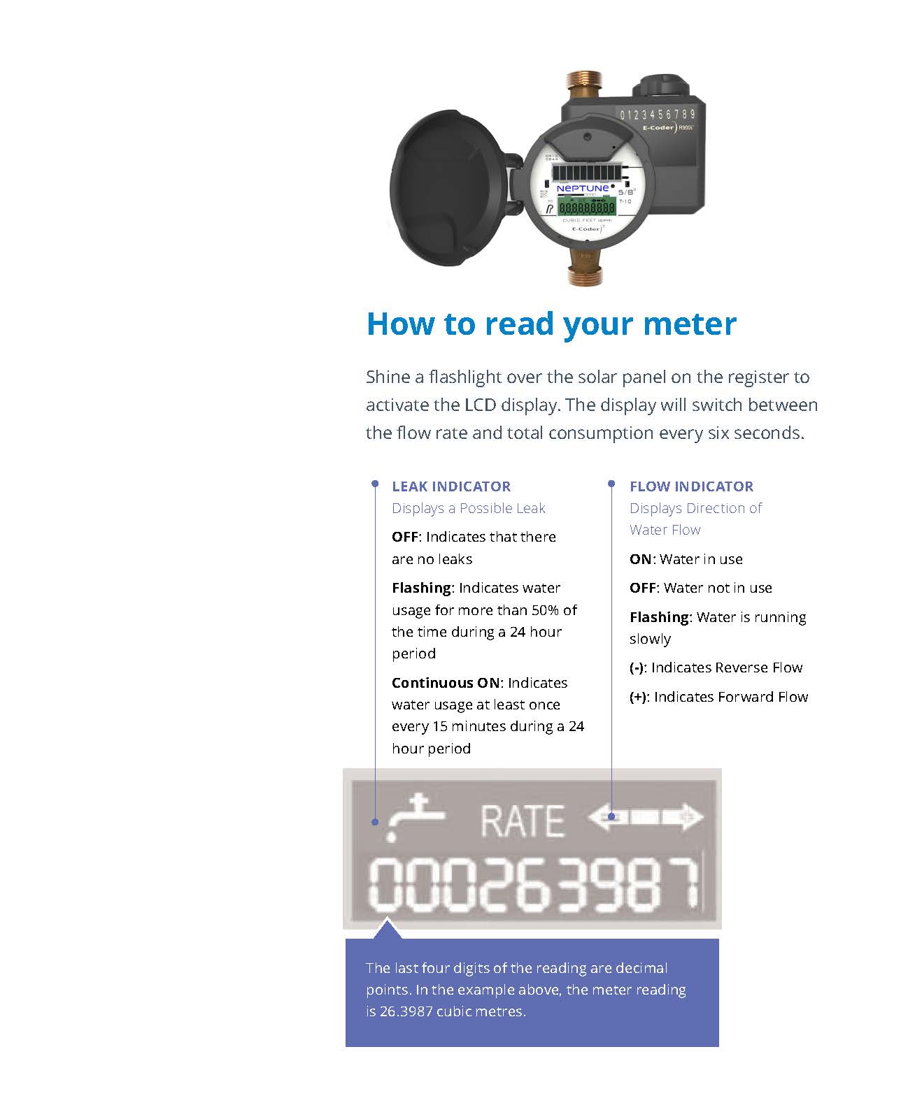 How to Read Your Meter