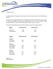 Official Results of the 2024 Municipal Election